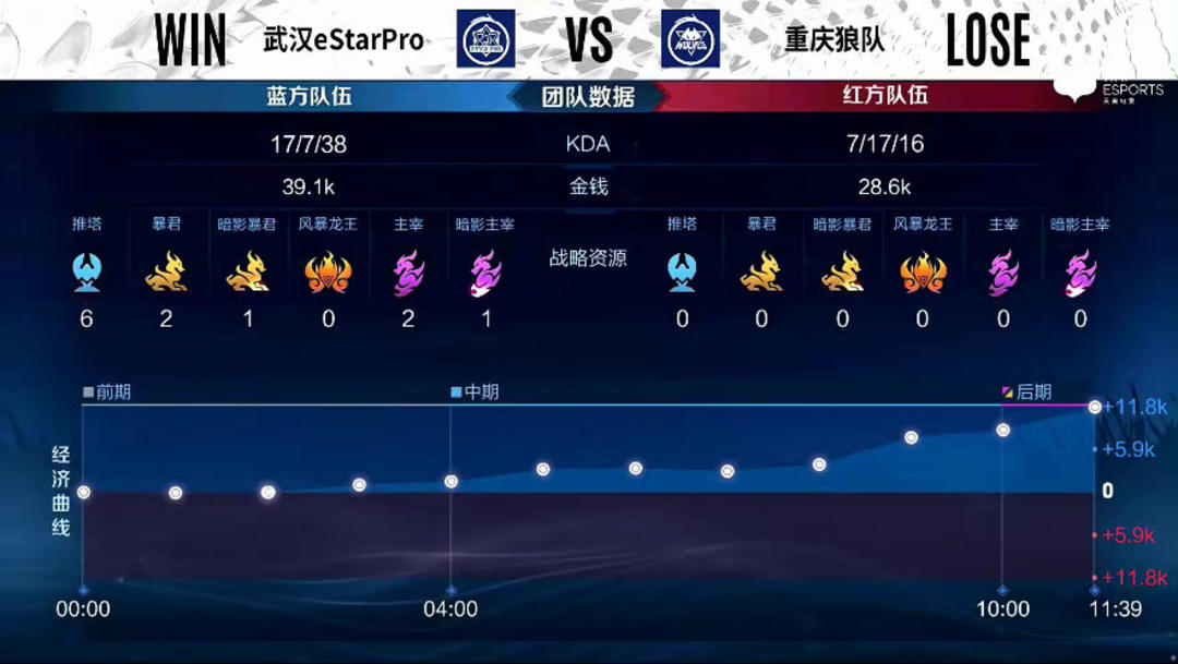定位球二次